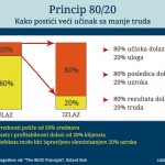 80/20 princip