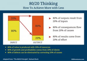 80/20 Thinking 80/20 Thinking
