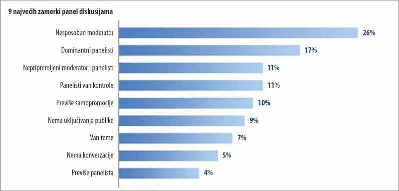 9 najvećih zamerki panel diskusijama