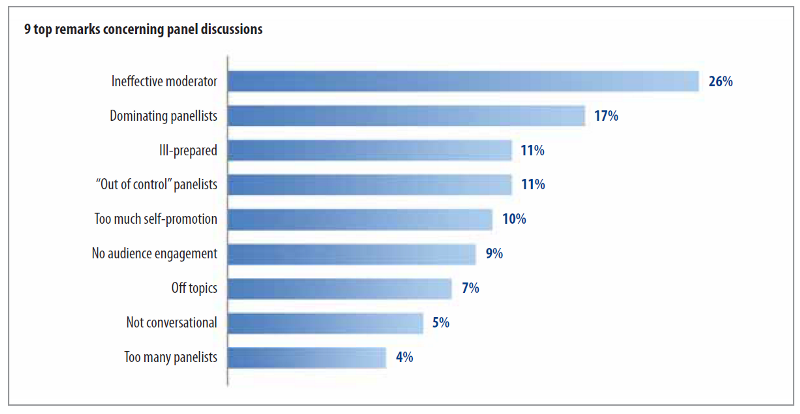 9 top remarks concerning panel discussion