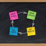 Have goals, make efforts, get results, feel good