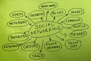 Networking Map