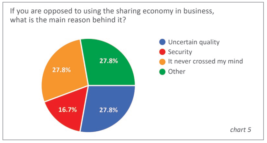 chart 5
