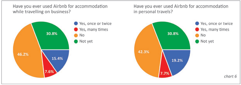 chart 6