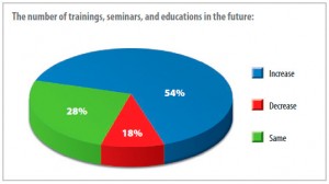 The number of trainings, seminars, and educations in the future