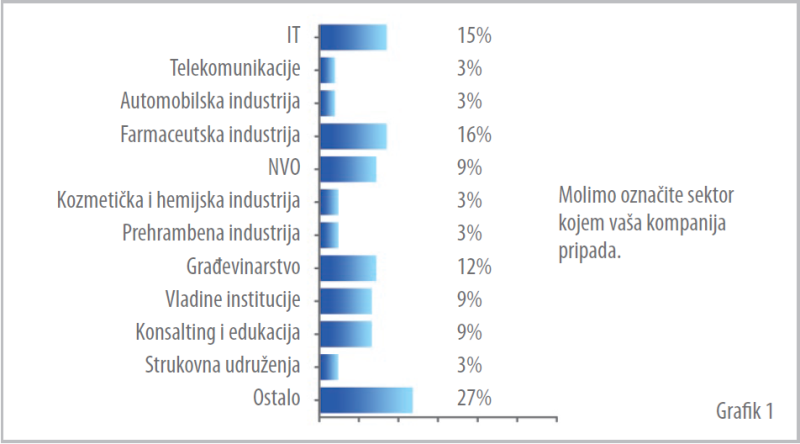 grafik 1