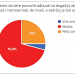 Grafik 2