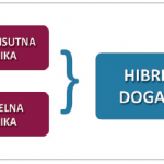 Hibridni događaji