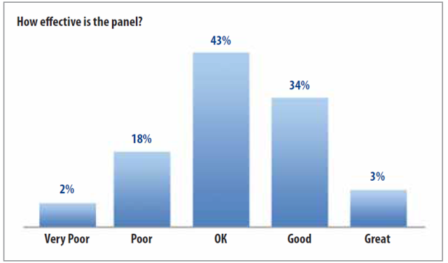 How effective is the panel?