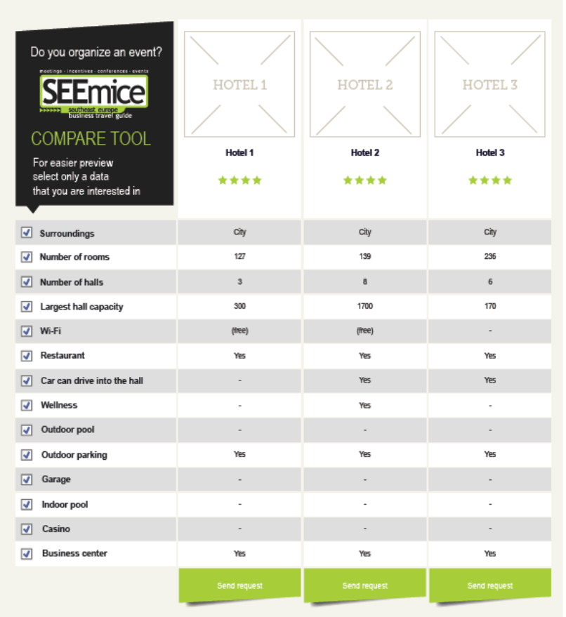 Compare tool